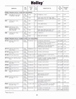 Holley Kits and Parts 1971 034.jpg